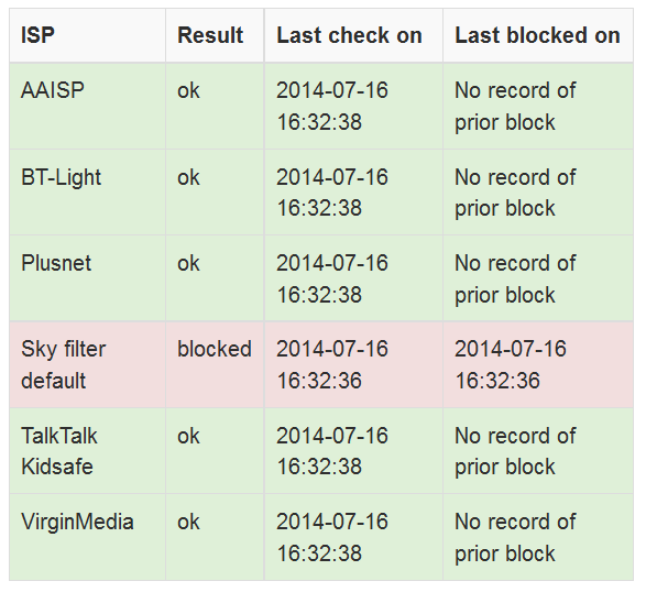 blocked_in_uk