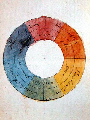 goethe-color-relationships